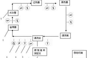 化學清洗過程在線監測裝置及方法
