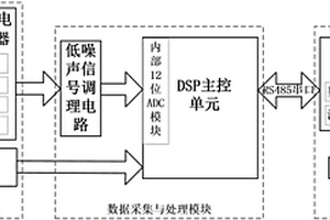 基于電化學傳感器的大氣NO2探測系統
