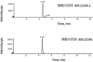 測定小兒止咳平喘貼劑中非法添加35種化學成分的方法