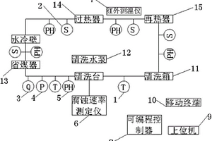 化學清洗過程在線監測裝置