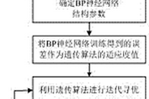 硬質合金刀片化學機械拋光表面粗糙度的預測方法