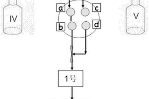 全自動間斷化學分析儀