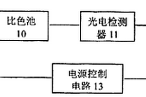 化學耗氧量快速測定儀