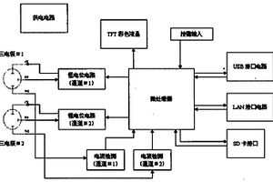 便攜式雙通道電化學分析設備