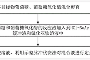 基于Fe<sup>2+</sup>-H<sub>2</sub>O<sub>2</sub>-鄰苯二胺體系的電化學傳感分析方法