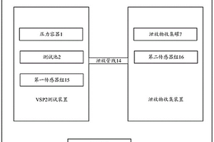 化學反應失控泄放量測量系統、方法及設備