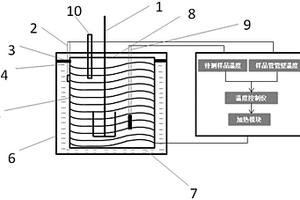 無機化學反應生成熱測定儀