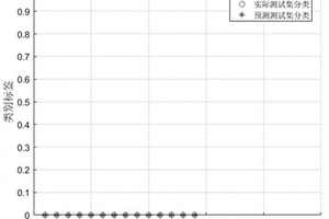 基于光譜法、熱分析法和數據融合策略結合化學計量學方法鑒別回收塑料的方法