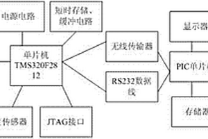 危险化学气体实时监测系统