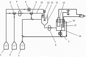 用光催化氧化法測定化學需氧量的方法及設備