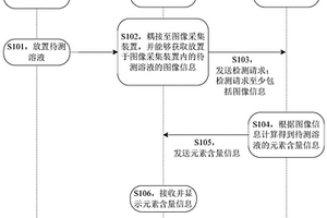 化學成分分析系統