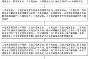工業化學品生物降解率的測定方法