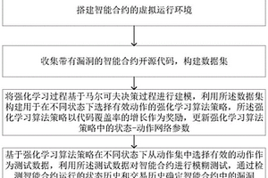 基于強化學習的智能合約模糊測試方法及系統