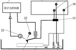 具有時間和空間分辨的電化學勢測量裝置及方法