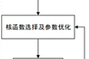基于煙草化學常規的卷煙煙氣H值的預測模型構建方法