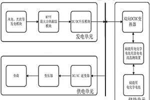 儲能用電化學電池充放電電流監測系統