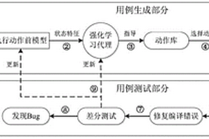 基于強化學習的Simulink軟件測試方法