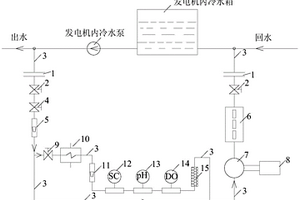 發電機銅線棒腐蝕速率電化學在線監測系統