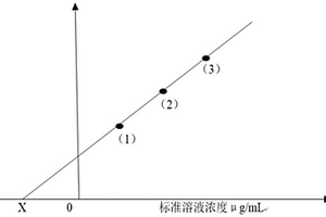 微晶硼玻璃化學成分測定方法