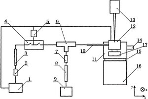 結合電化學的光譜測量方法