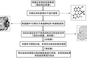 預測化學反應產物對映選擇性的方法