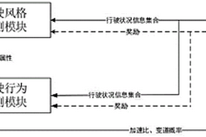 基于層次強化學習的微觀交通流預測系統及方法