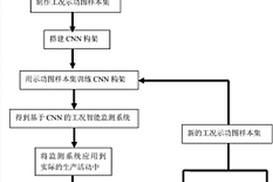 基于卷積神經網絡強化學習的有桿泵工況智能監測方法