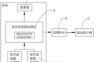 化學品泄漏監測及報警系統