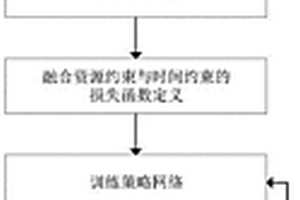 基于動態獎勵的強化學習深空探測器自主任務規劃方法及系統