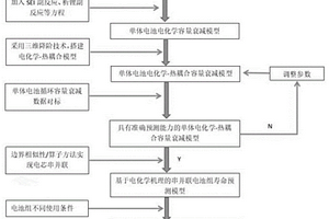 基于電化學-熱-老化與三維降階的電池組壽命預測方法