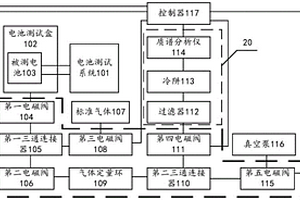 全自動化電化學質譜分析系統