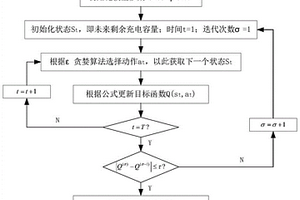 基于負荷預測和深度強化學習的臺區電動汽車有序充電方法