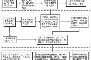 利用原位化學熒光滴定測量氟原子產率的方法