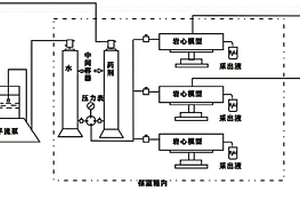 油田化學調剖調驅藥劑合理注入壓力預測方法