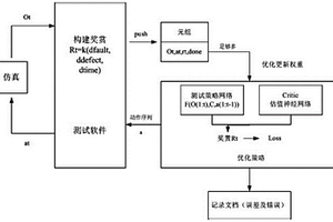 基于免模型強化學習的軟件測試方法