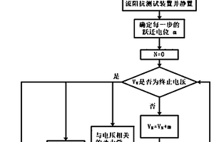 電壓分辨原位電化學交流阻抗的測試方法