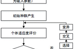基于遗传算法的化学物质热稳定性的预测方法
