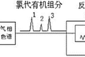 基于化學電離的有機單體氯或溴同位素在線分析方法