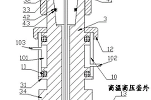 實現高溫高壓水中電化學測試的工作電極