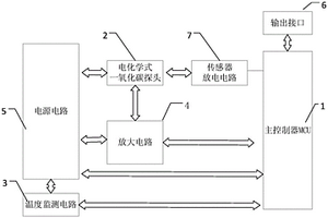 電化學式一氧化碳濃度監測裝置