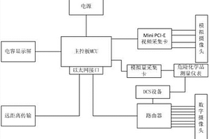 危險化學品重大危險源采集監測系統