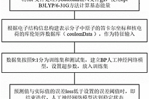 基于BP人工神經網絡預測有機化學分子基態能量的方法