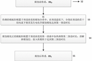 基于新型材料PPTC的極板陽極熱電電化學性能的測試方法