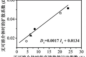 基于趨能運動性能預測電化學活性菌在氧化還原活性多孔介質中遷移行為的方法