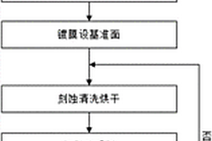 光學元件亞表面損傷的化學刻蝕測量方法、輔助實驗裝置及試驗方法