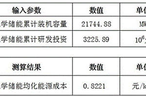 電化學儲能均化能源成本預測方法