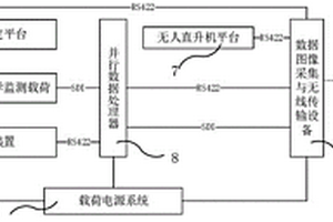 無人機載化學氣體紅外探測系統