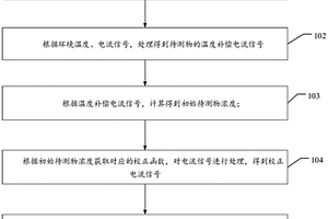 電化學測量校正方法及系統