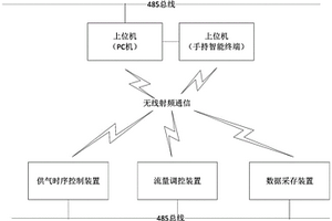 用于化學激光器的分布嵌入式智能測控系統