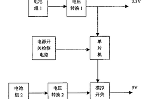 新型的便攜式電化學分析儀器